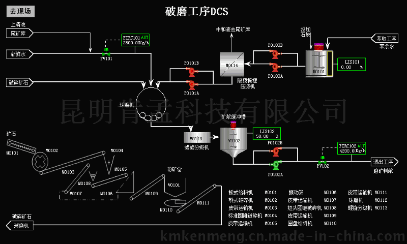 东方仿真湿法制铜仿真软件