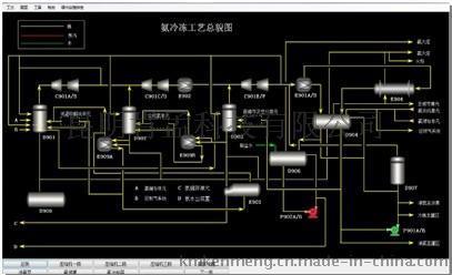 东方仿真氨冷冻工艺仿真软件